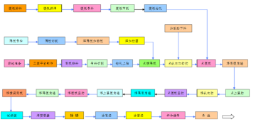鋼梁生產制作流程圖